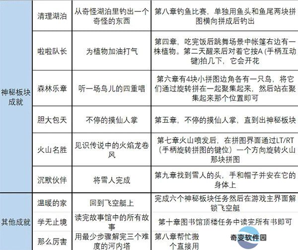 无尽旅图