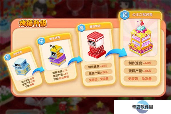 梦幻蛋糕店手游
