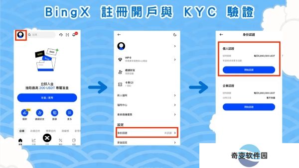 BingX交易所