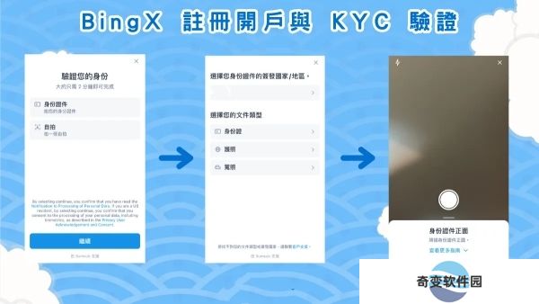 BingX交易所