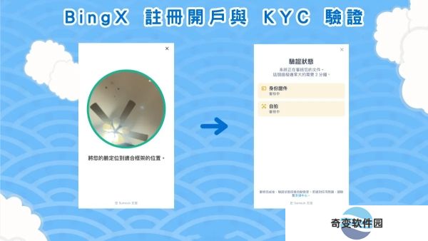 BingX交易所
