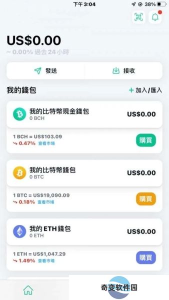 bitcoin交易所