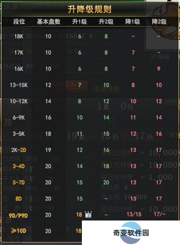 弈城围棋