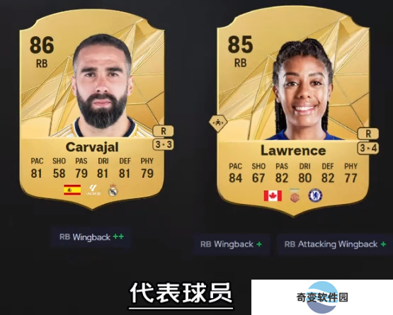 《EA SPORTS FC 25》边翼卫防守职责作用介绍