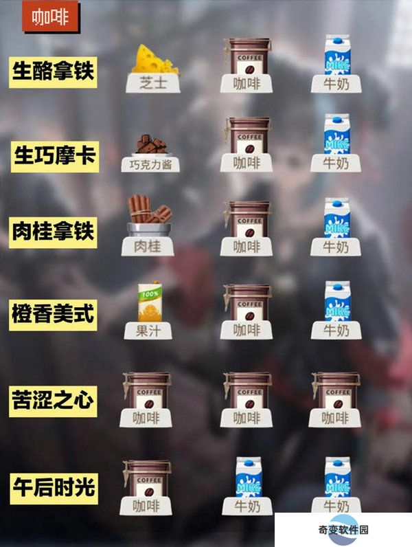 归龙潮饮品配方大全 饮品有哪些配方[多图]图片2